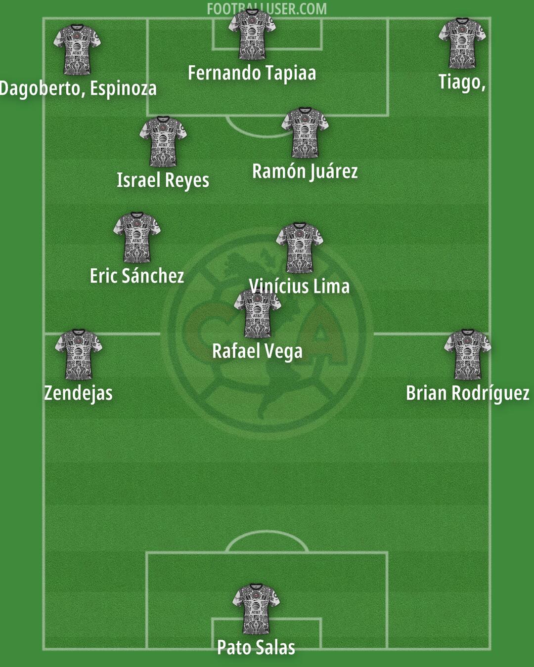 América Formation 2026