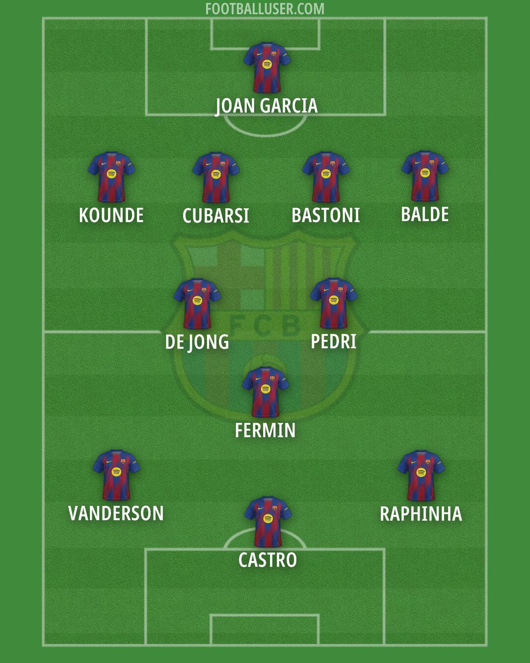 Barcelona Formation 2026