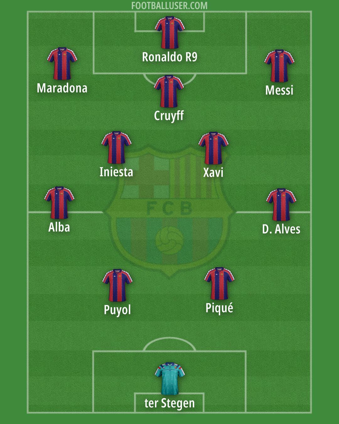 Barcelona Formation 2026
