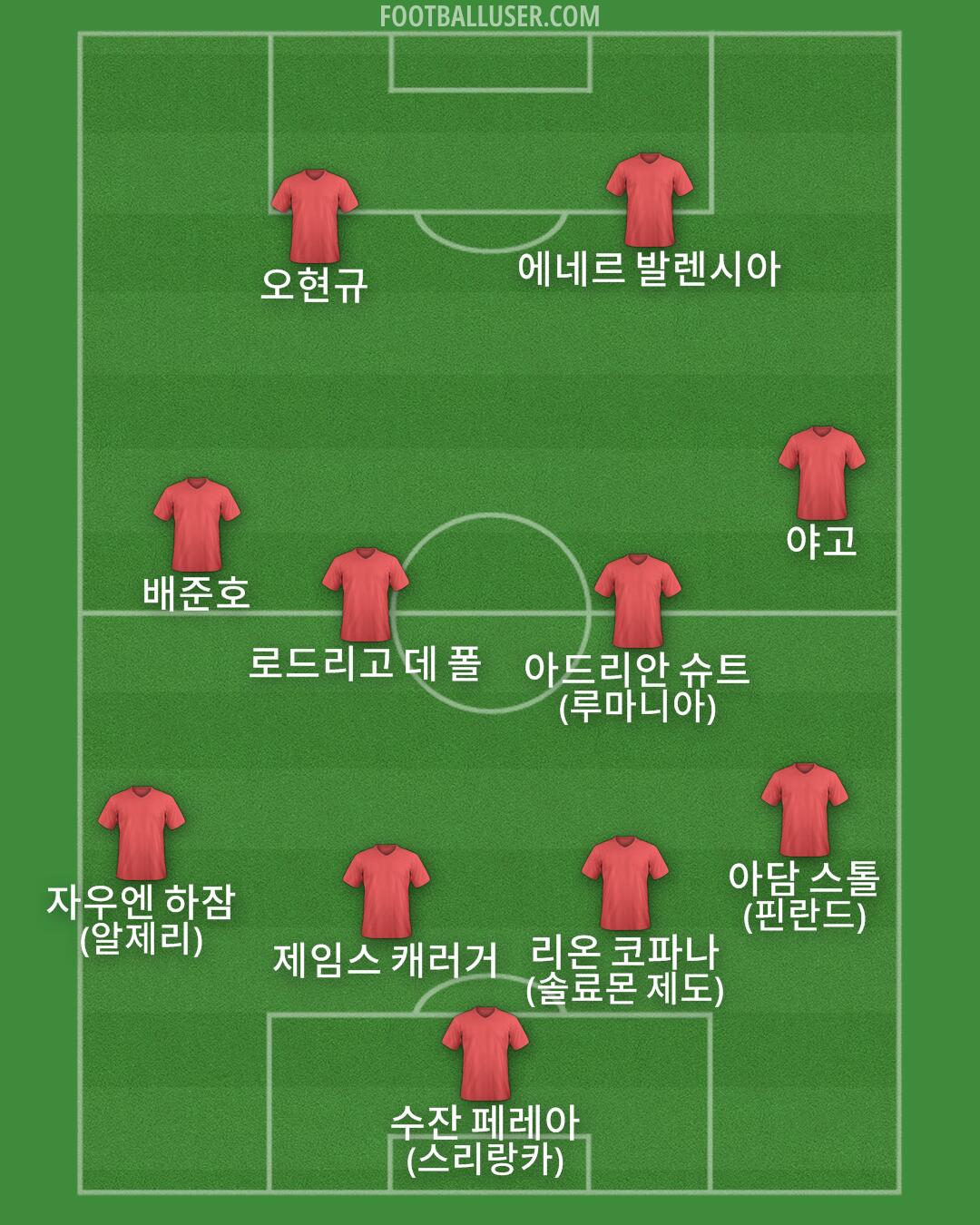 Custom Team Formation 2026