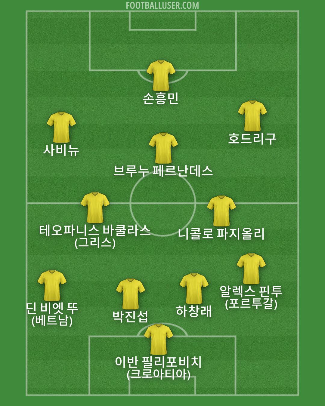 Custom Team Formation 2026