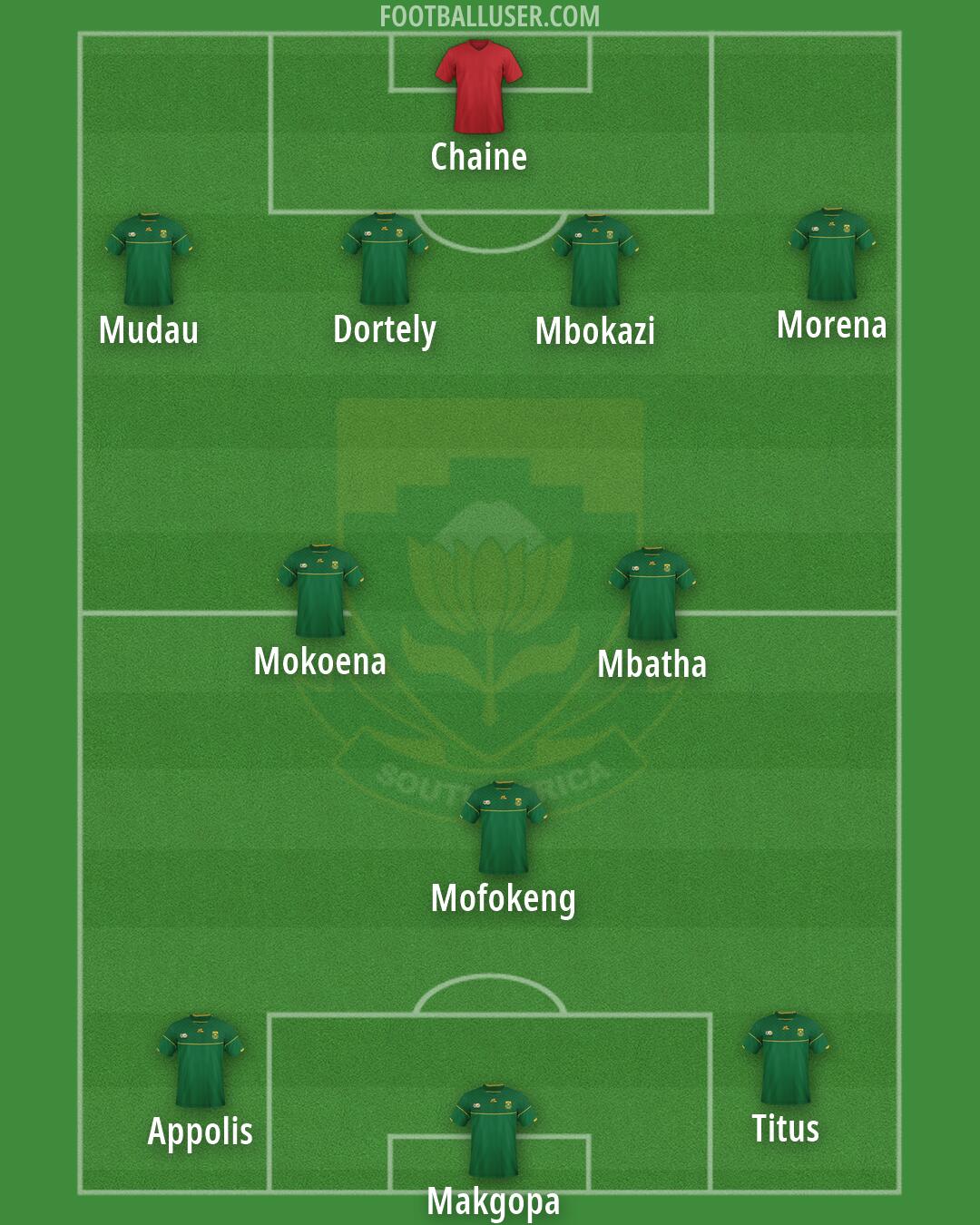 South Africa Formation 2026