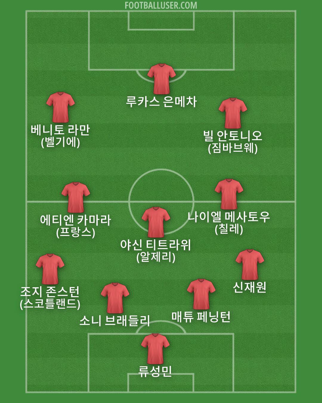 Custom Team Formation 2026