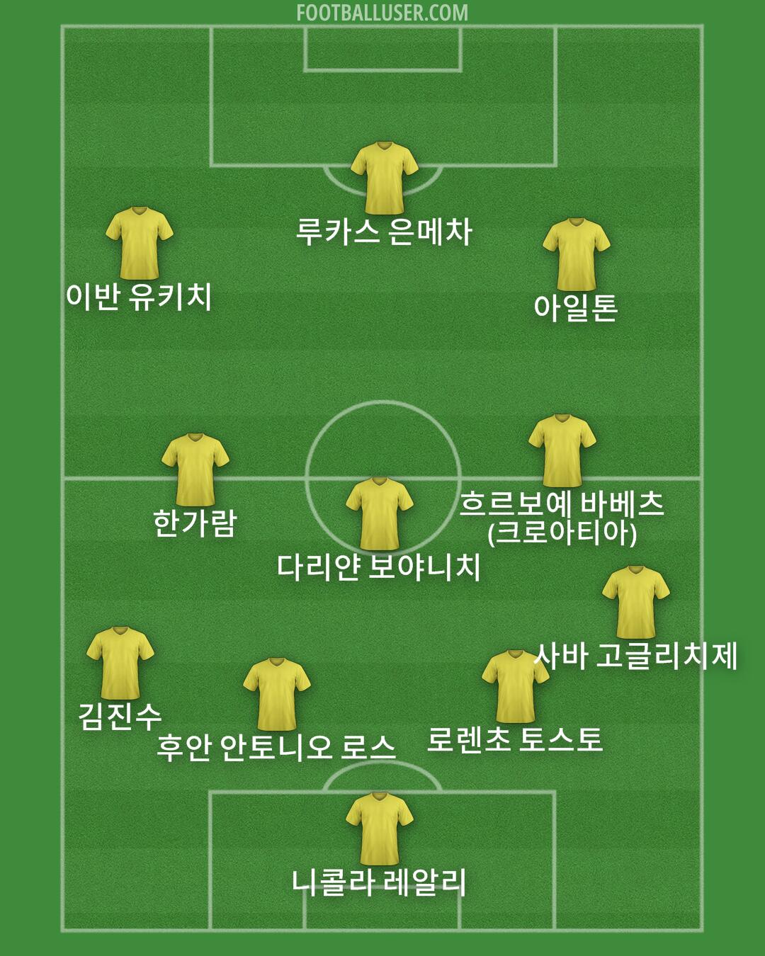 Custom Team Formation 2026