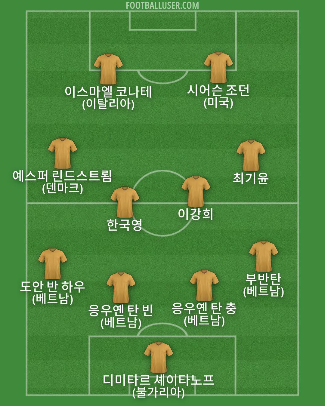 Custom Team Formation 2026