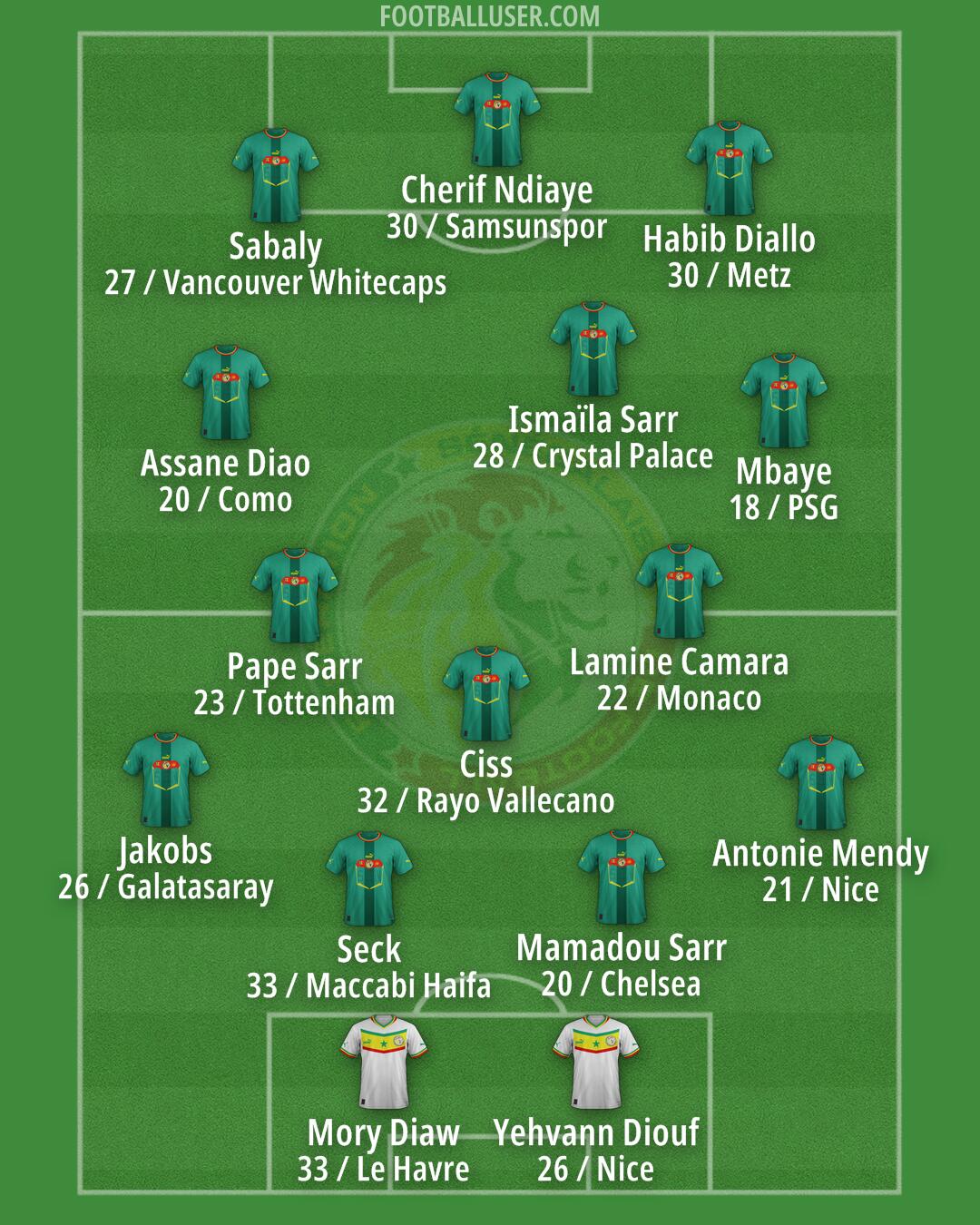 Senegal Formation 2026