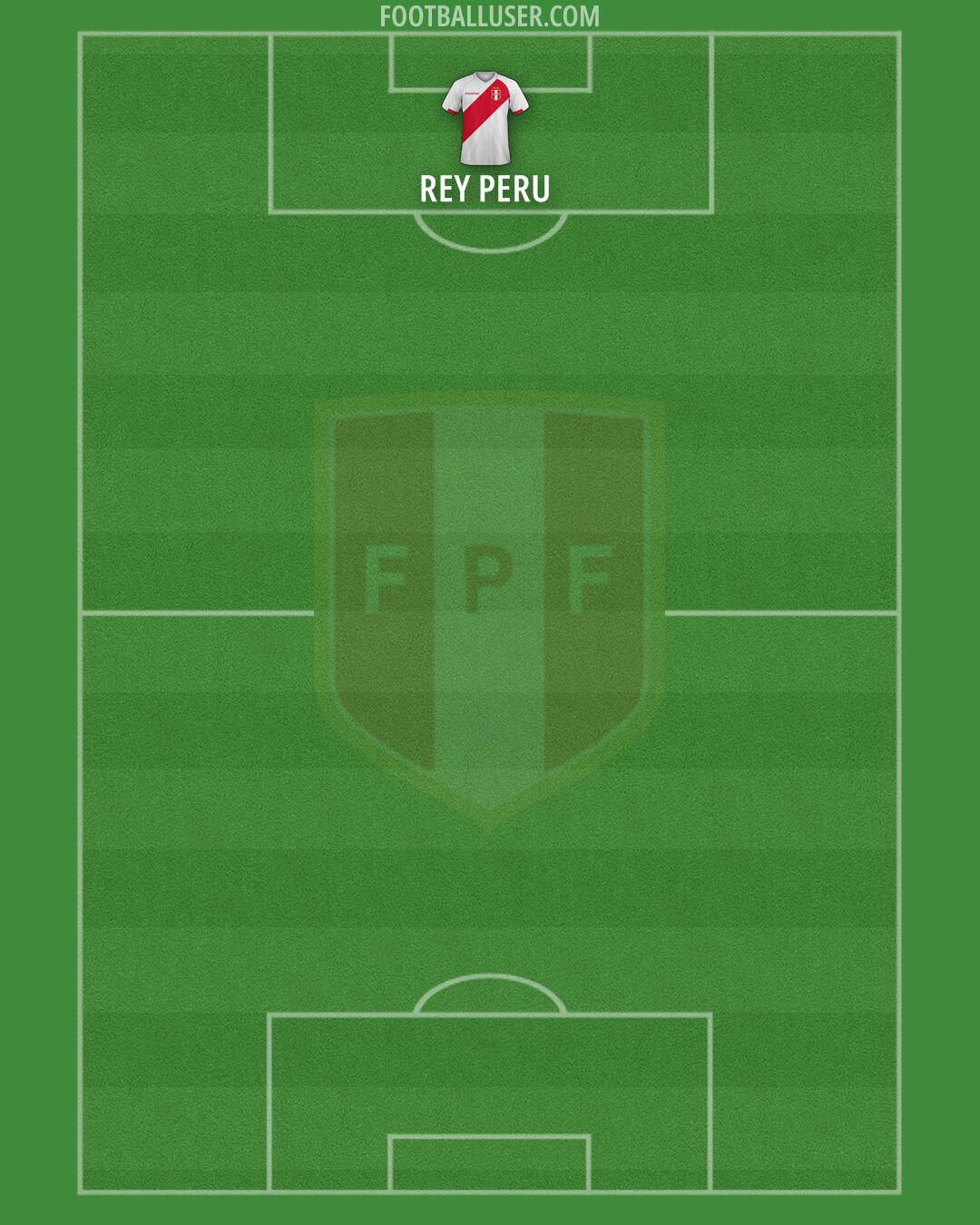 Peru Formation 2026