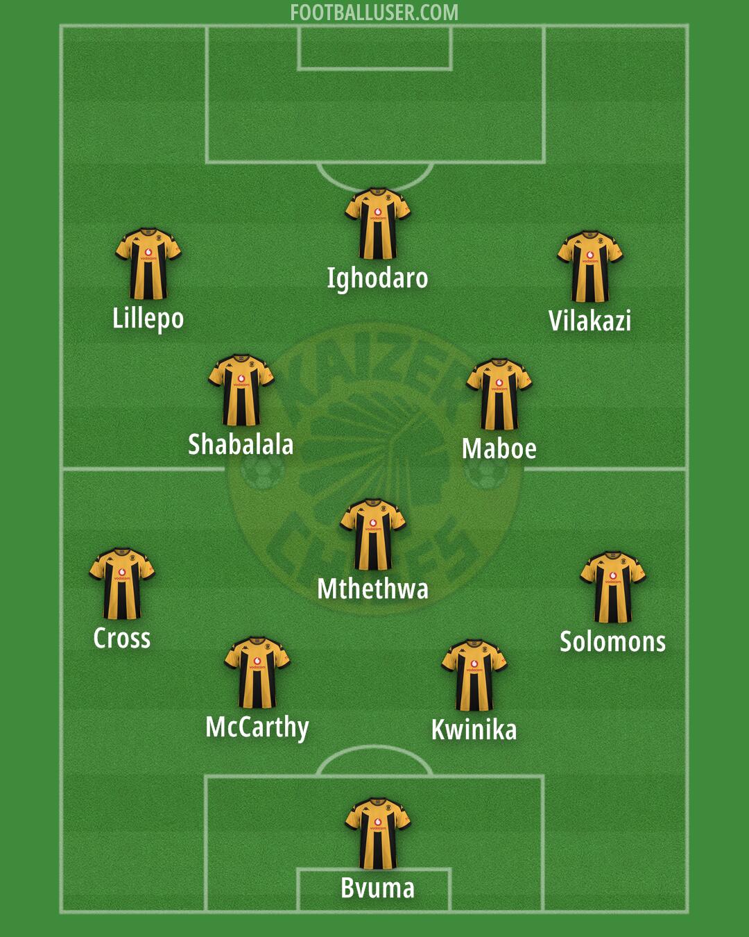 Kaizer Chiefs Formation 2026