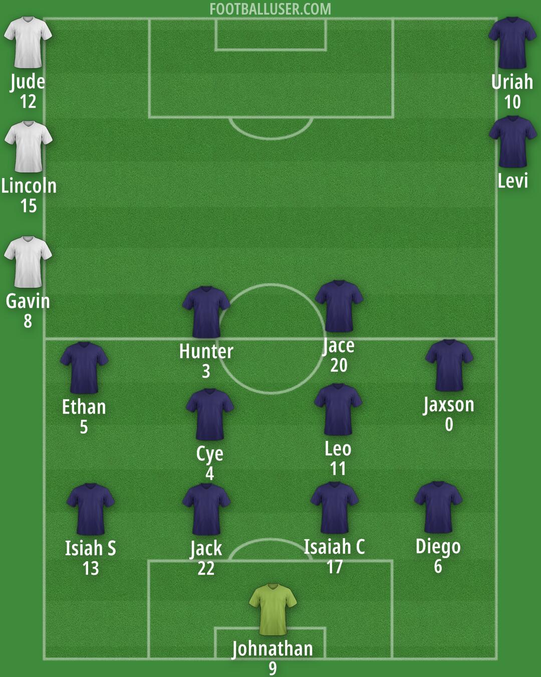 United States Formation 2026