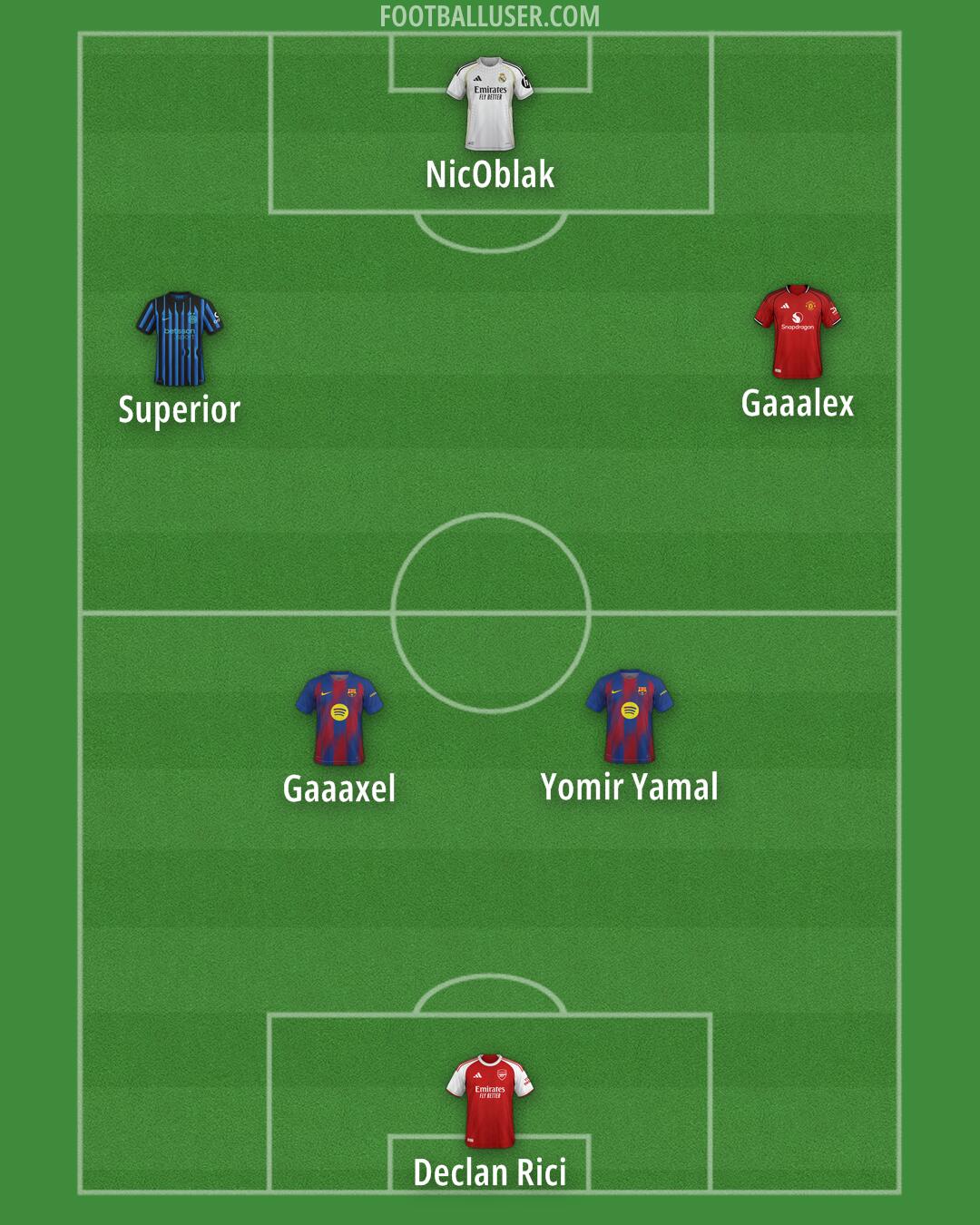 Custom Team Formation 2026