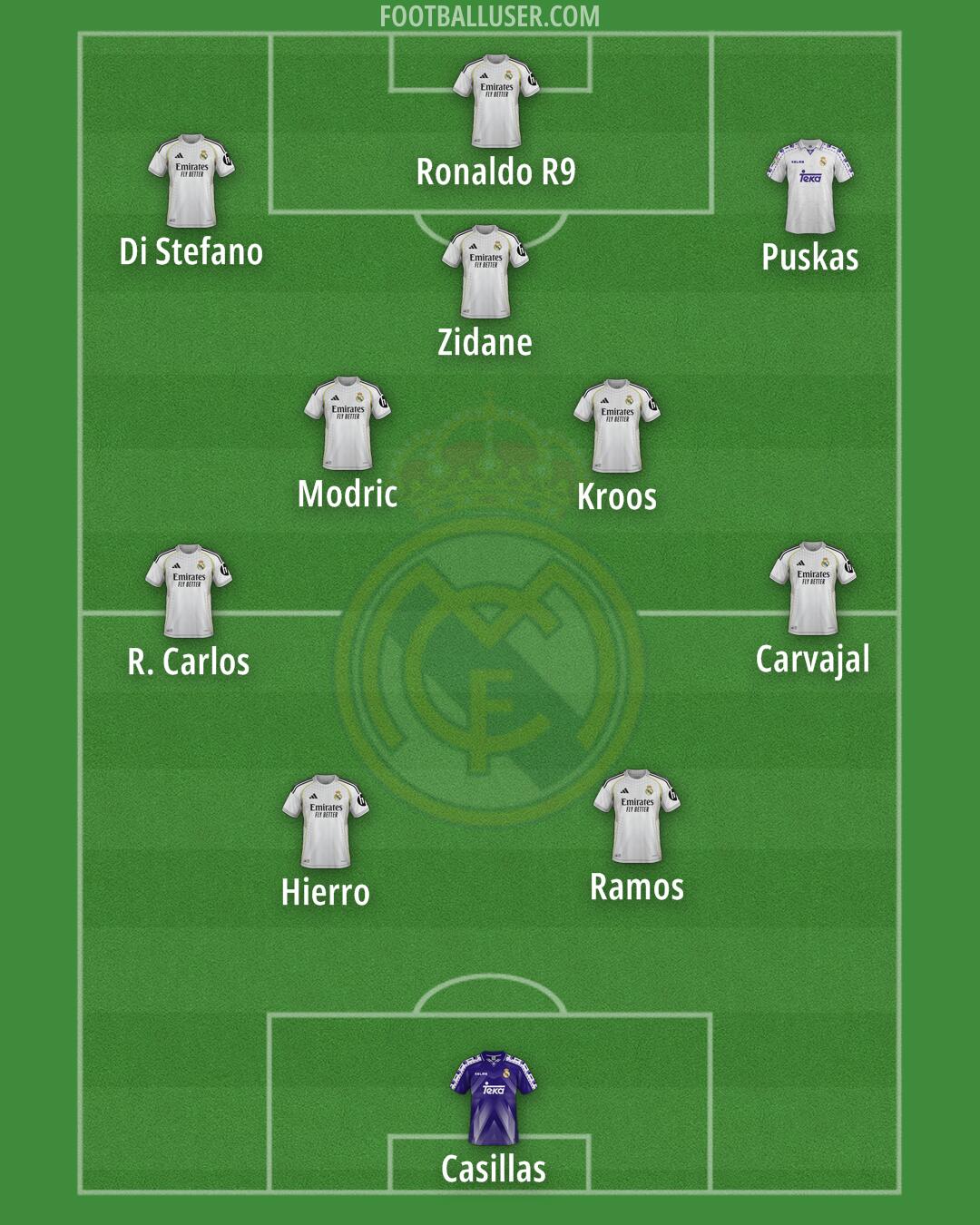 Real Madrid Formation 2026