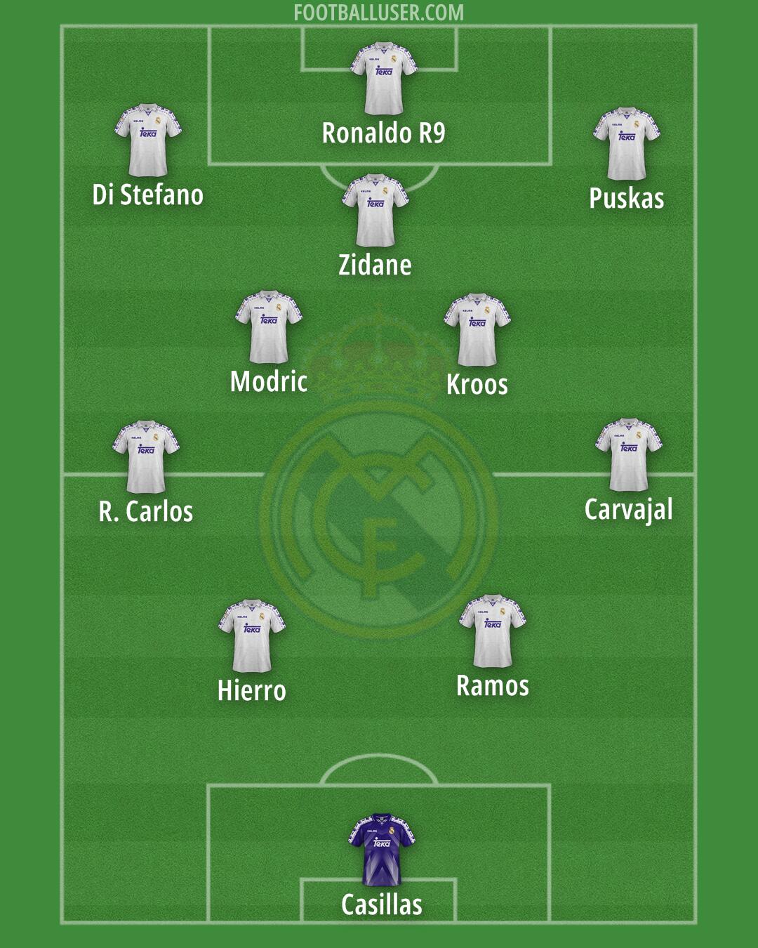 Real Madrid Formation 2026