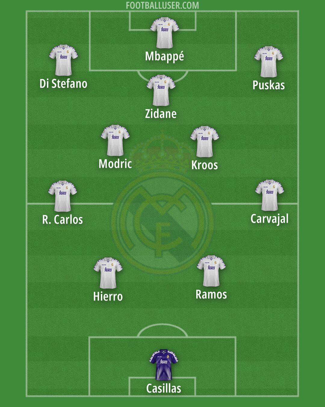 Real Madrid Formation 2026