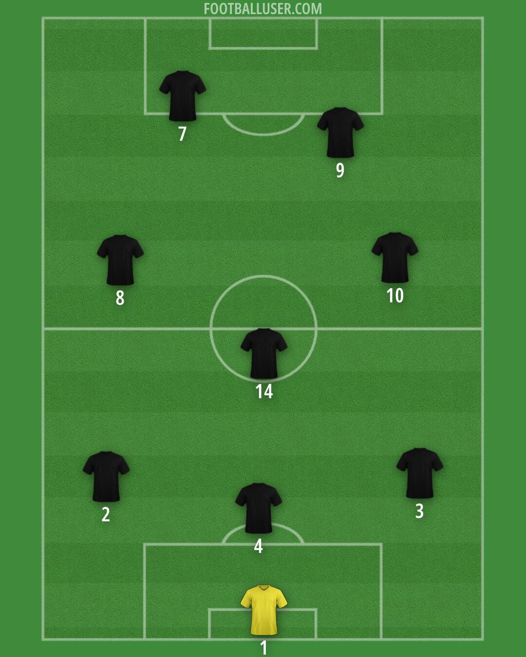 Custom Team Formation 2026