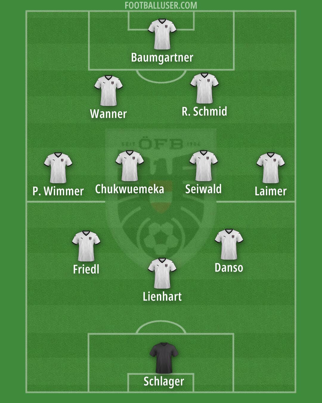Austria Formation 2026
