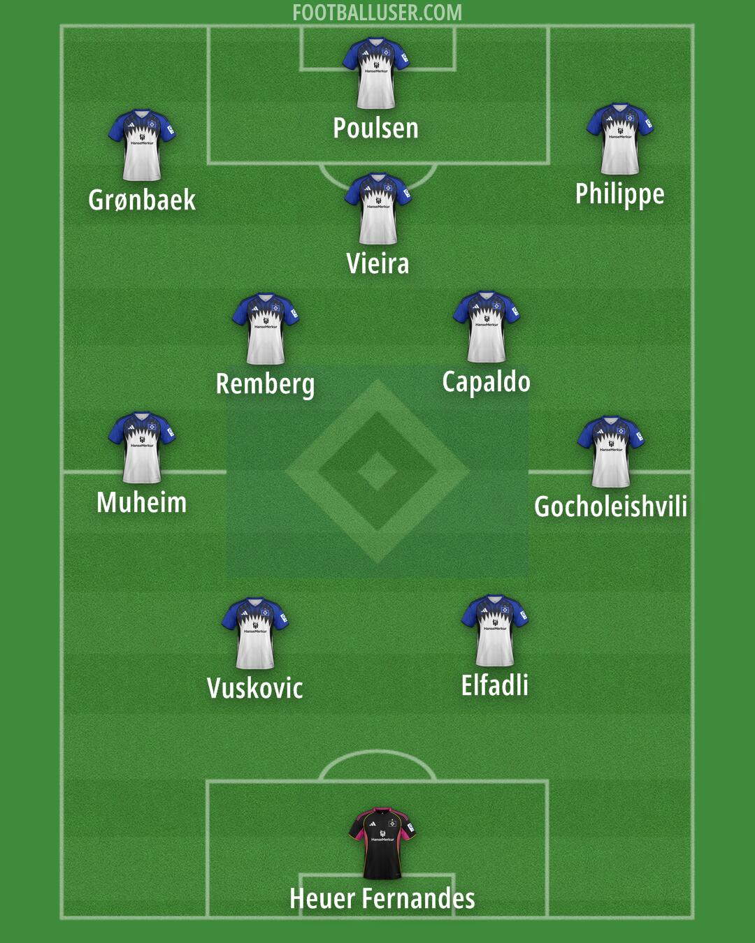 Hamburg Formation 2026