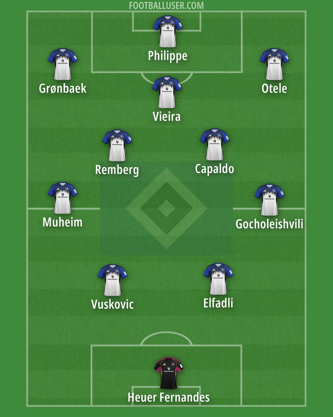 Hamburg Formation 2026