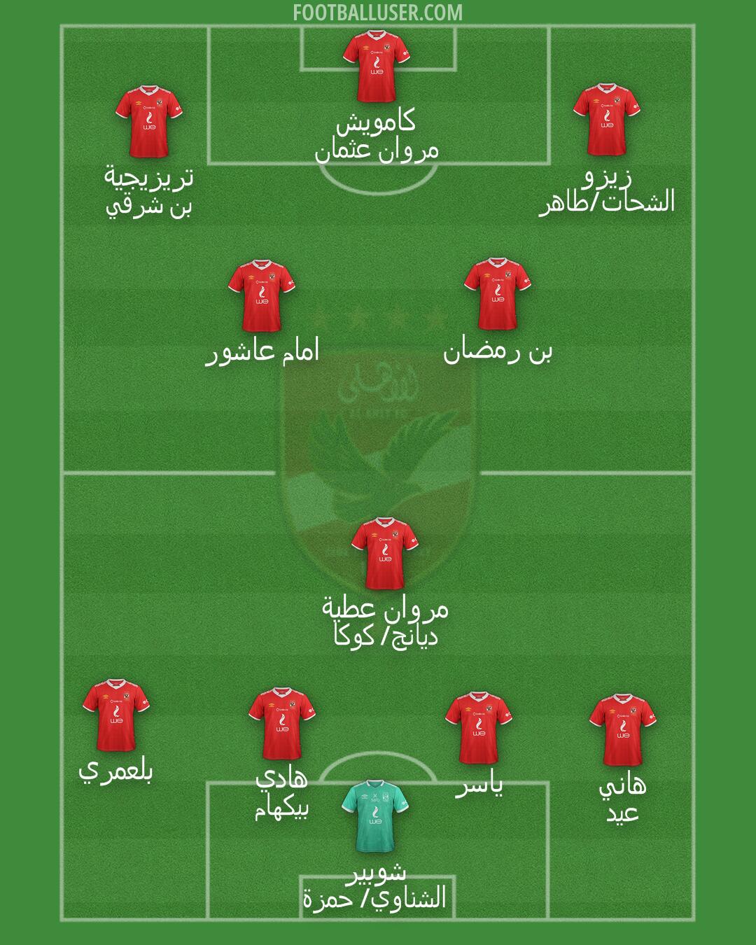 Al-Ahly Formation 2026