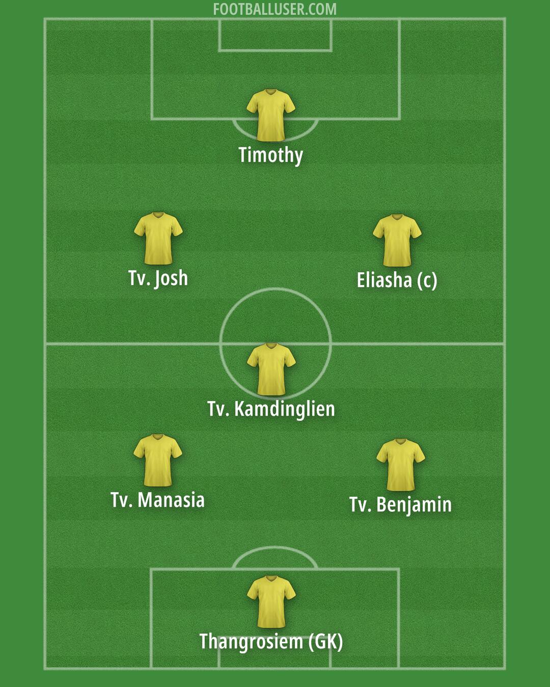 NorthEast United Formation 2026
