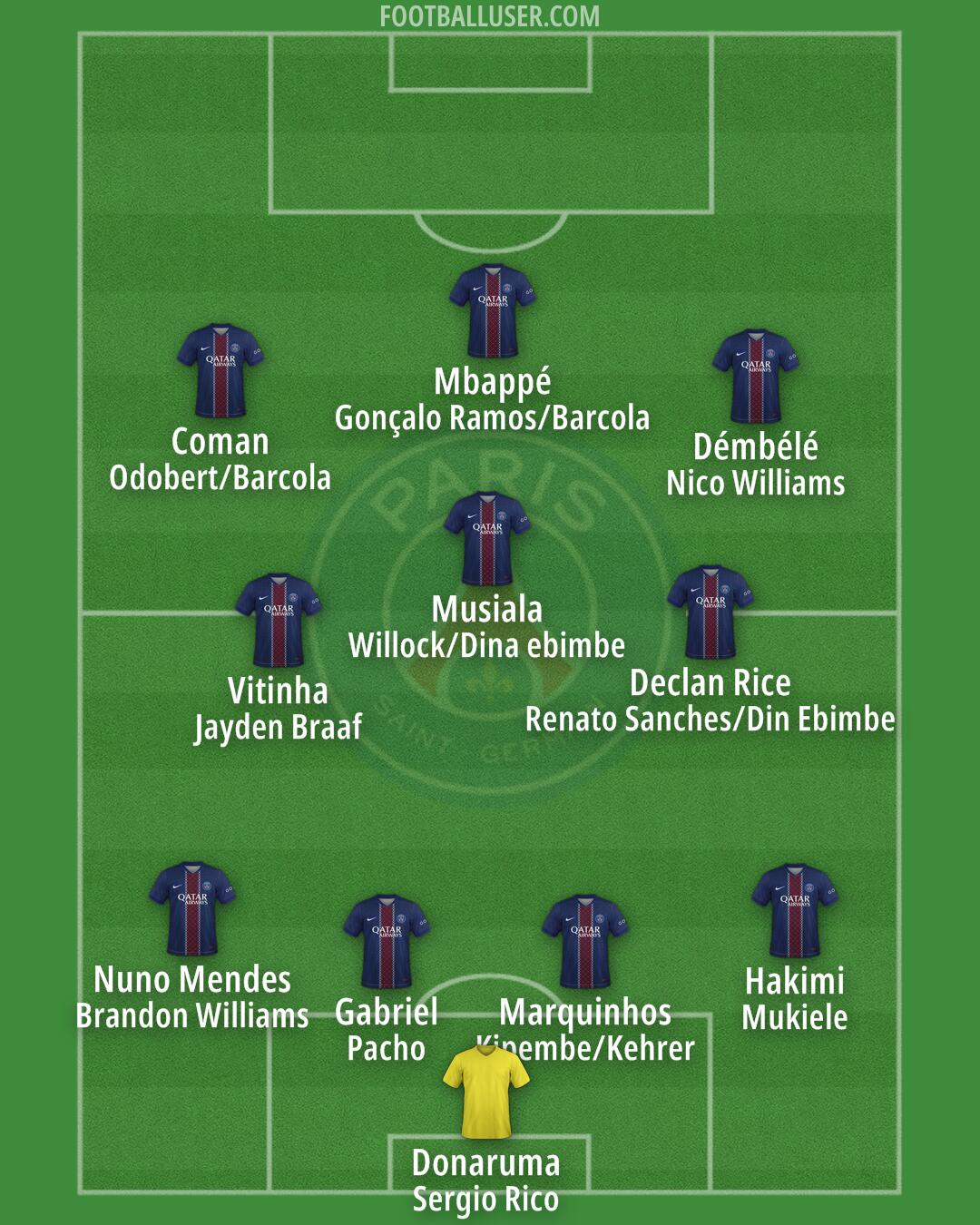 PSG Formation 2026