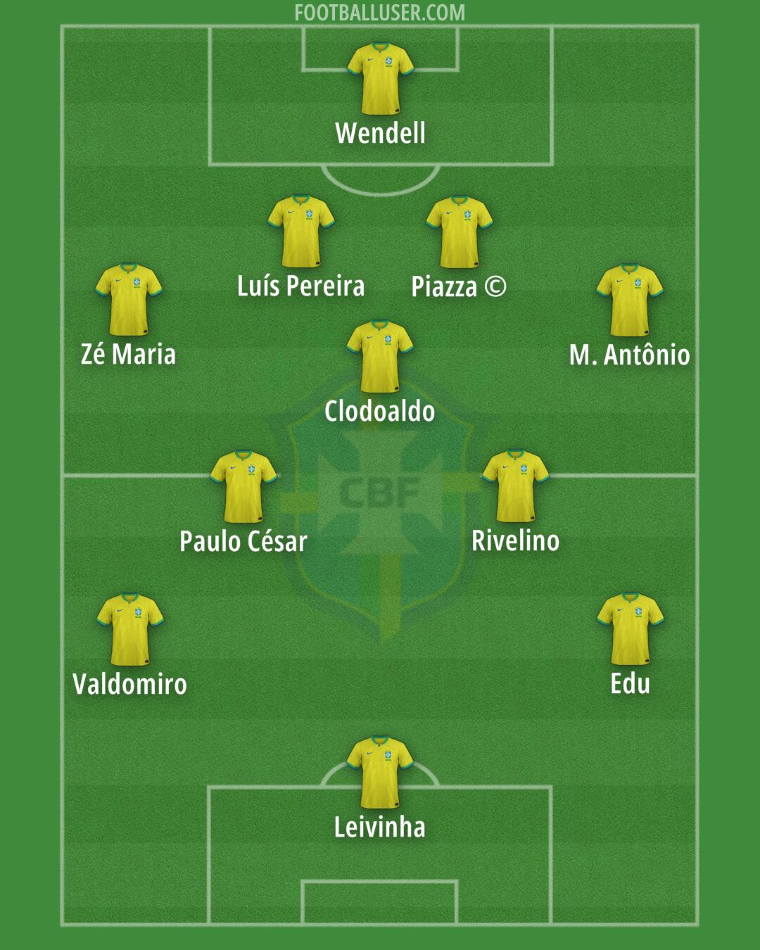 Brazil Formation 2026