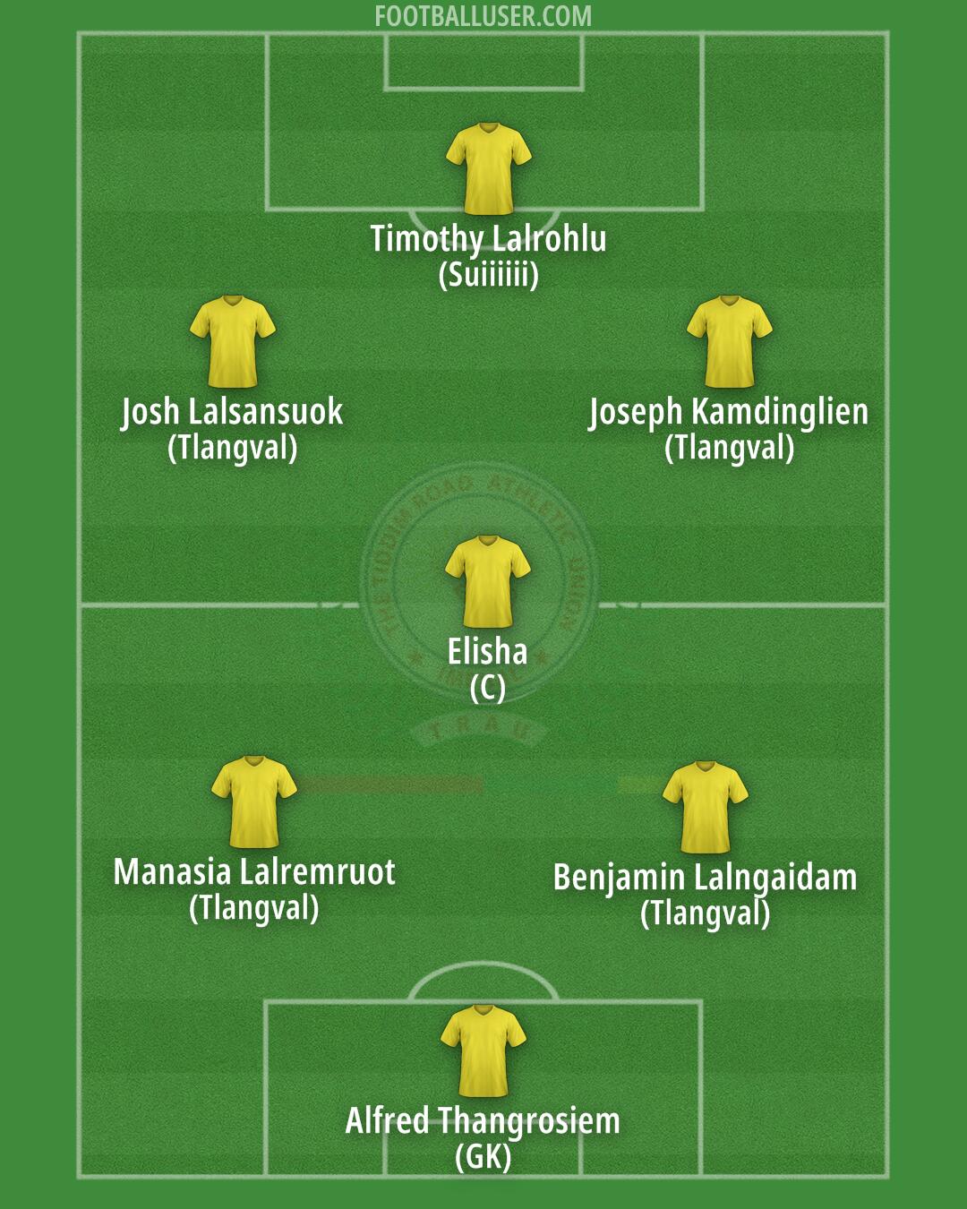 TRAU FC Formation 2026