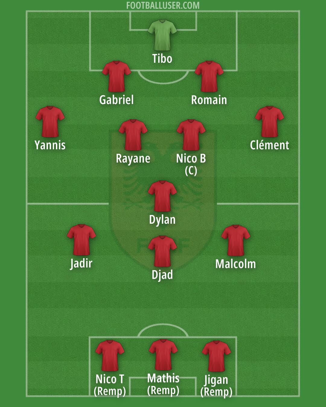 Albania Formation 2026