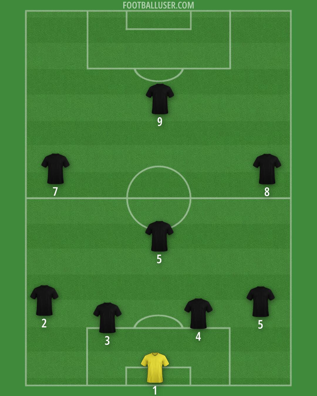 Custom Team Formation 2026
