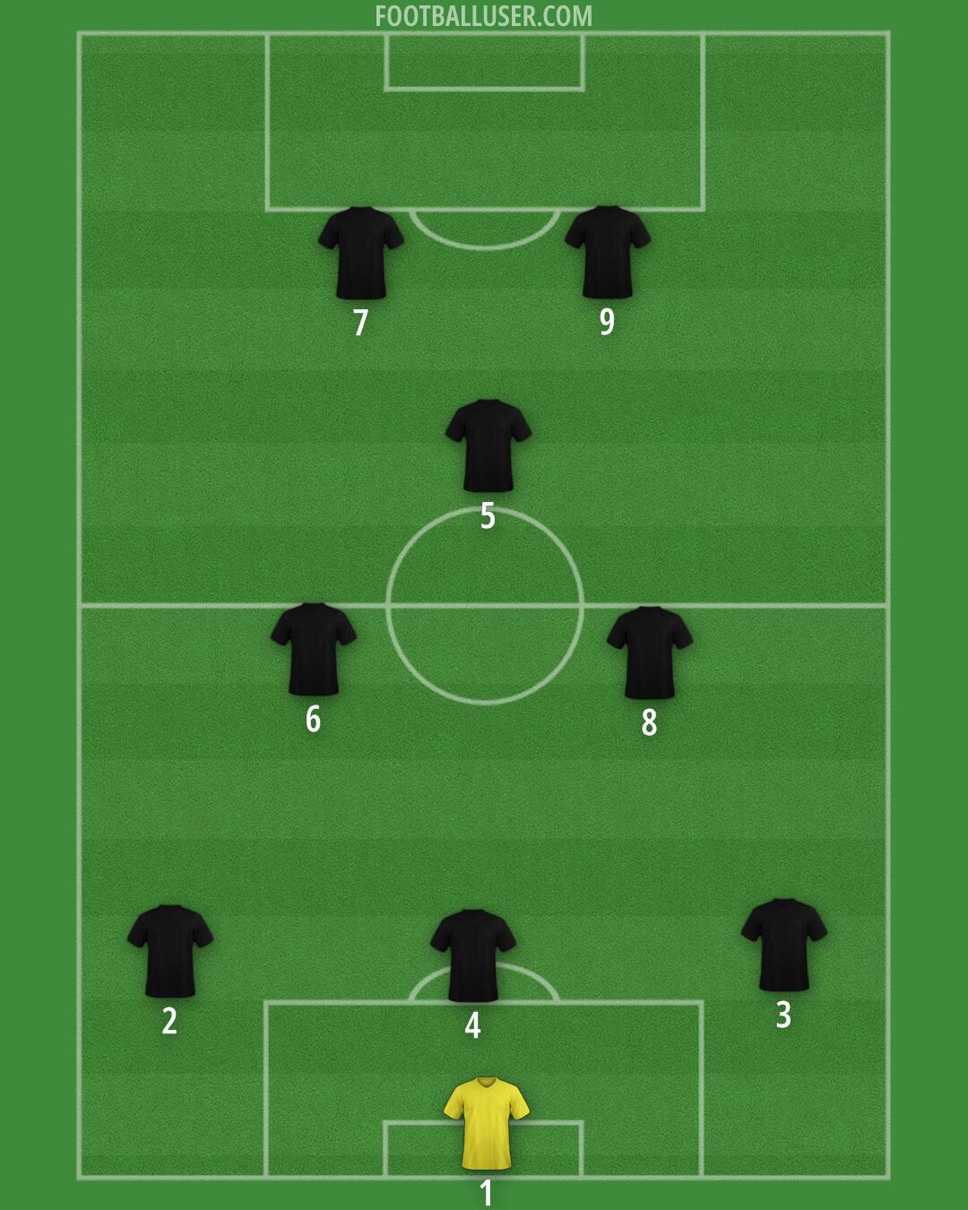 Custom Team Formation 2026