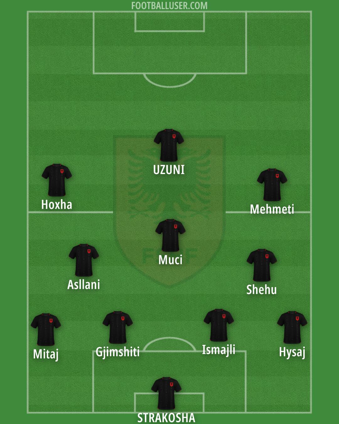 Albania Formation 2026