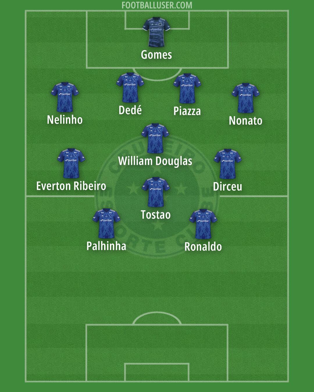 Cruzeiro Formation 2026