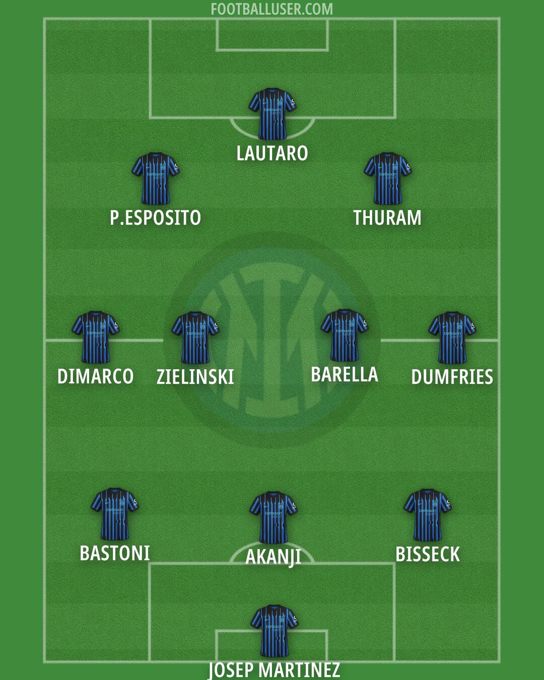 Inter Formation 2026