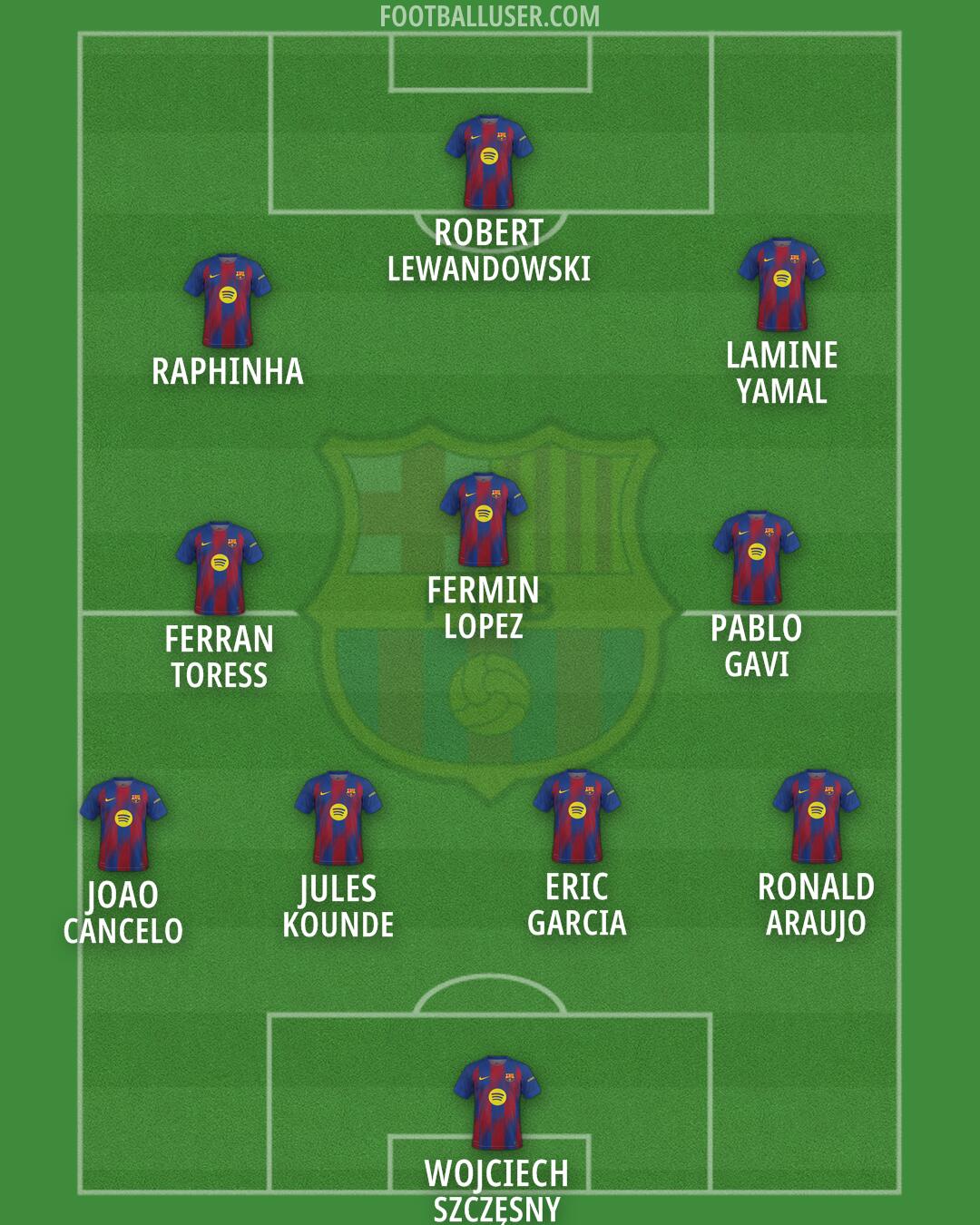 Barcelona Formation 2026