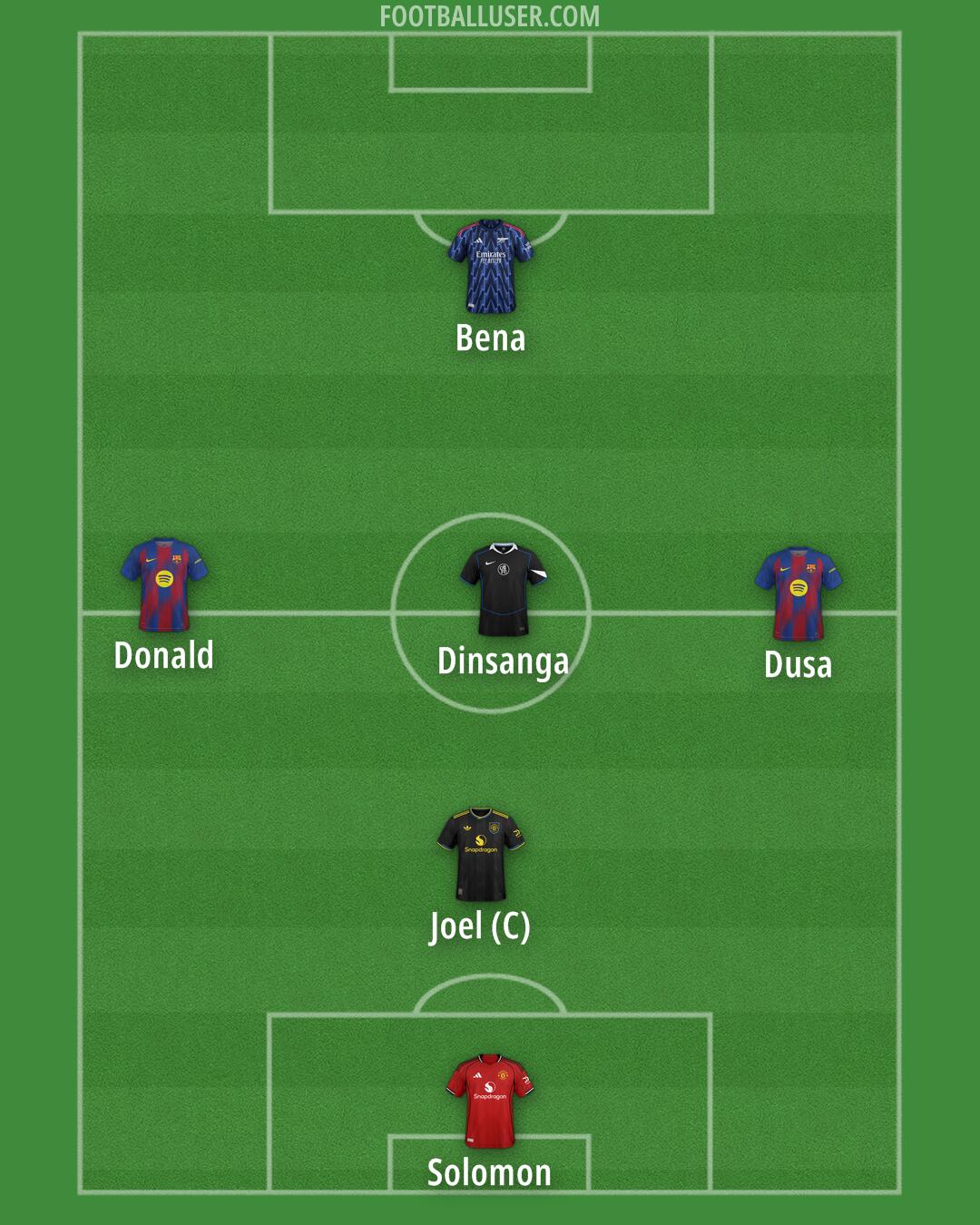 Custom Team Formation 2026