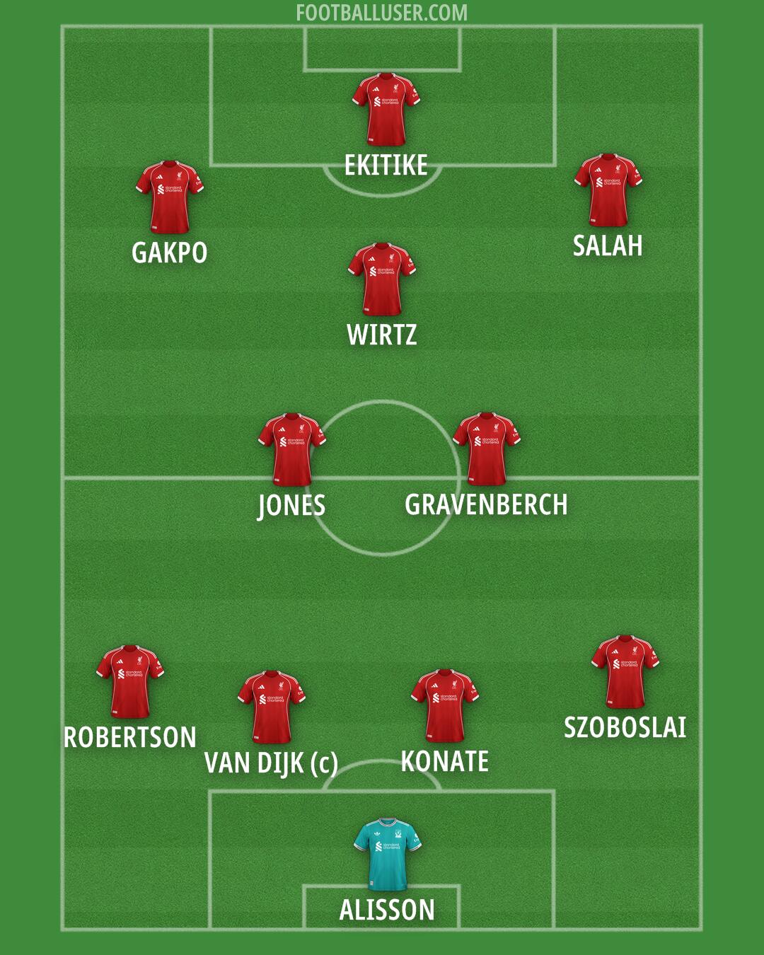 Liverpool Formation 2026