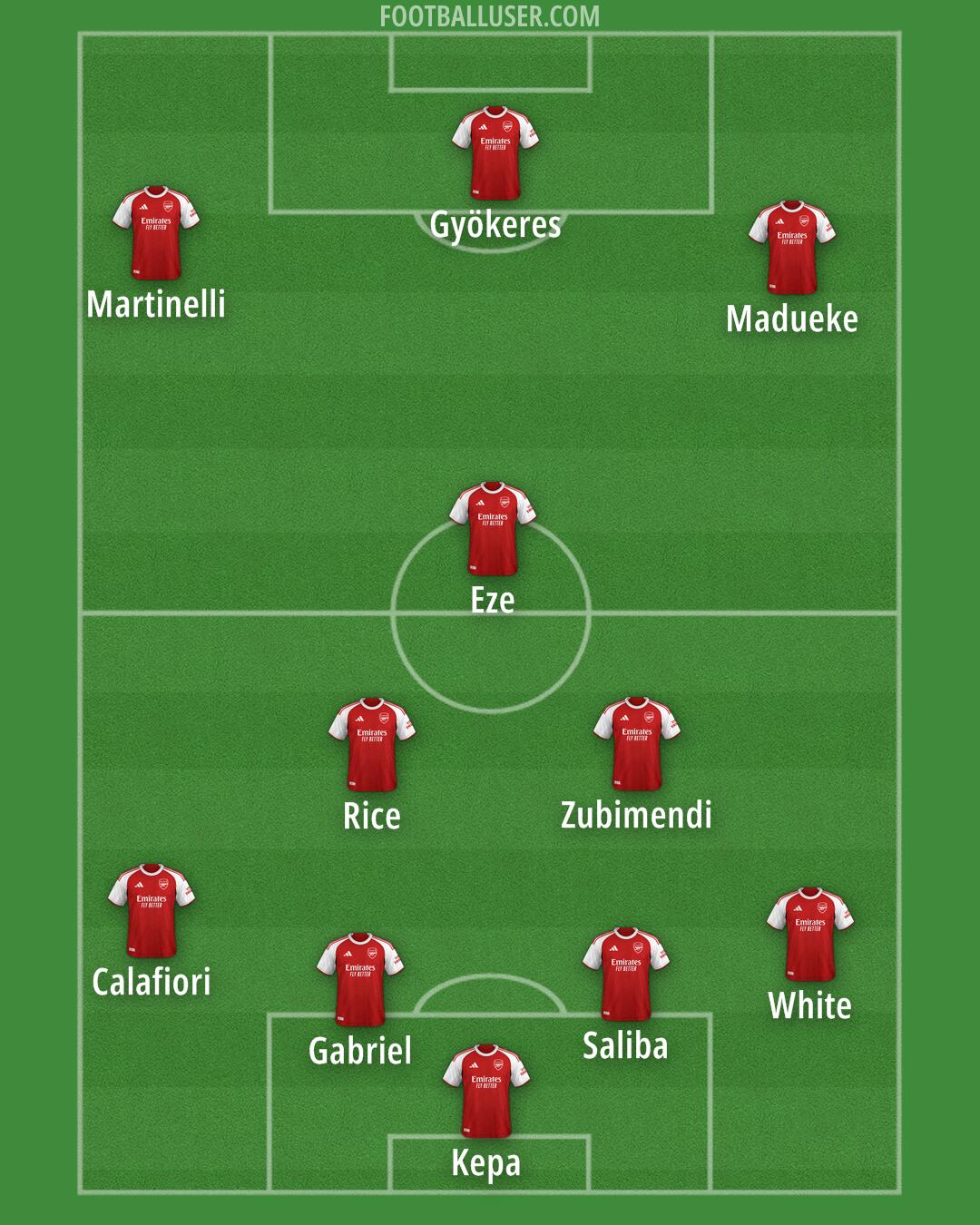 Arsenal Formation 2026