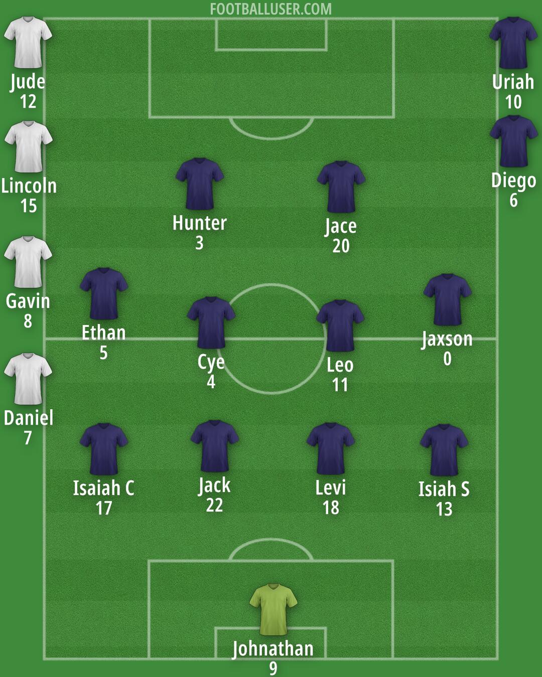 United States Formation 2026