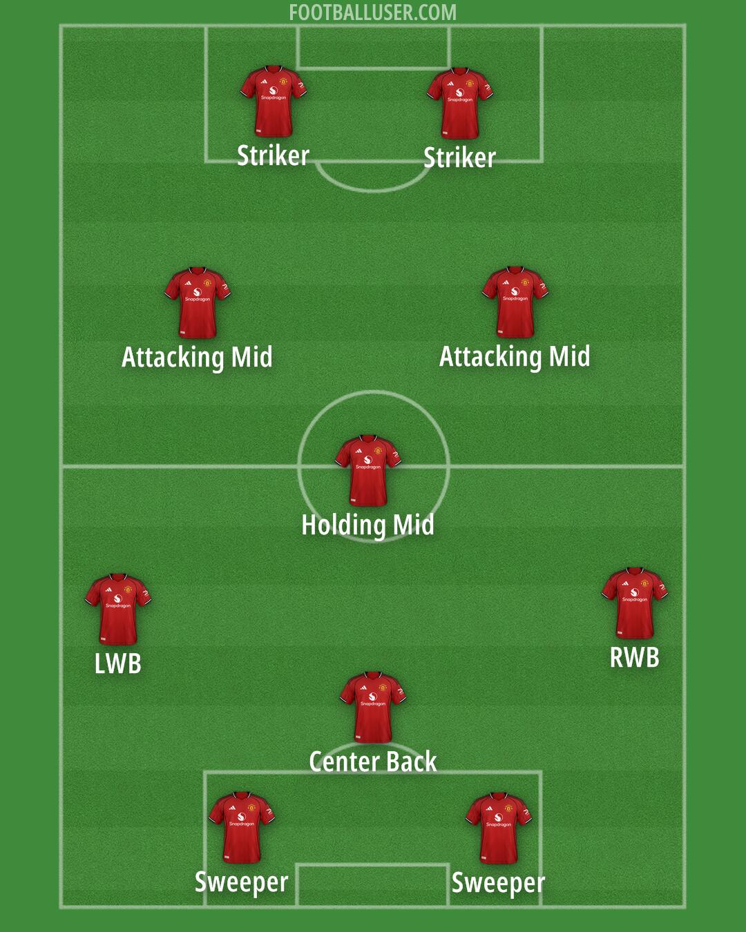 Man Utd Formation 2026