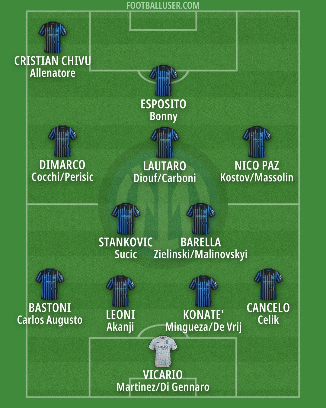 Inter Formation 2026
