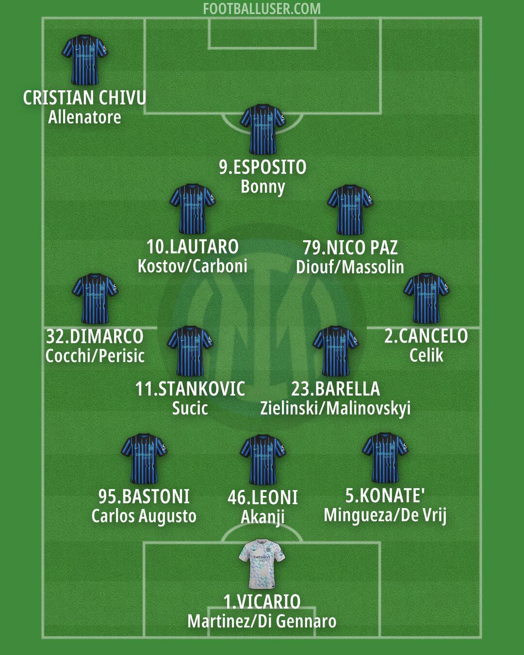 Inter Formation 2026