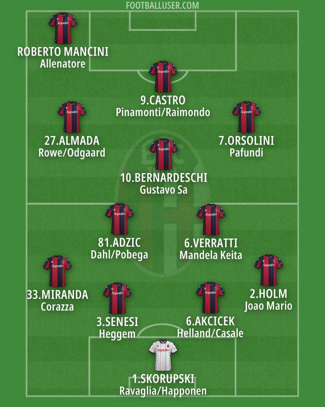 Bologna Formation 2026