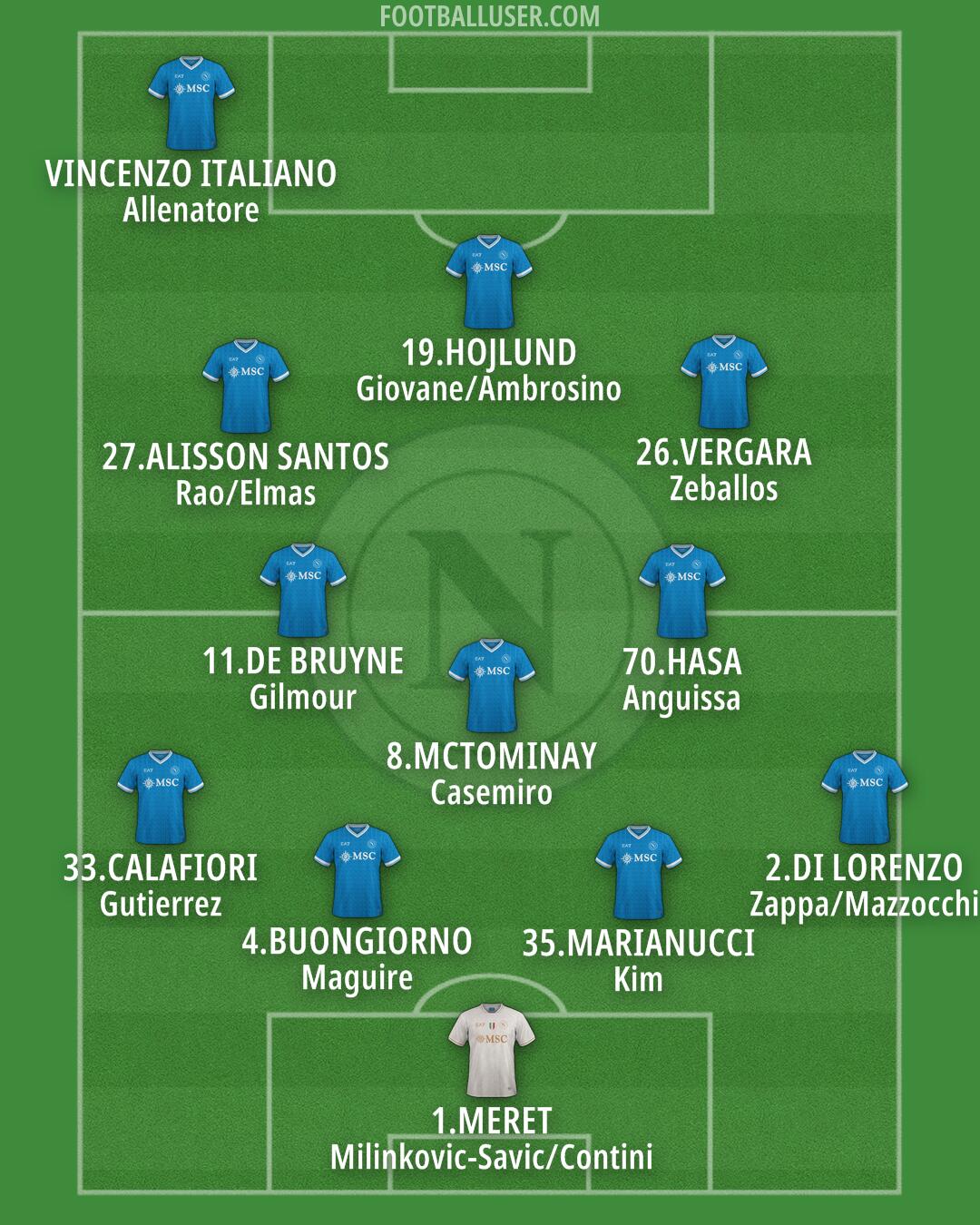 Napoli Formation 2026