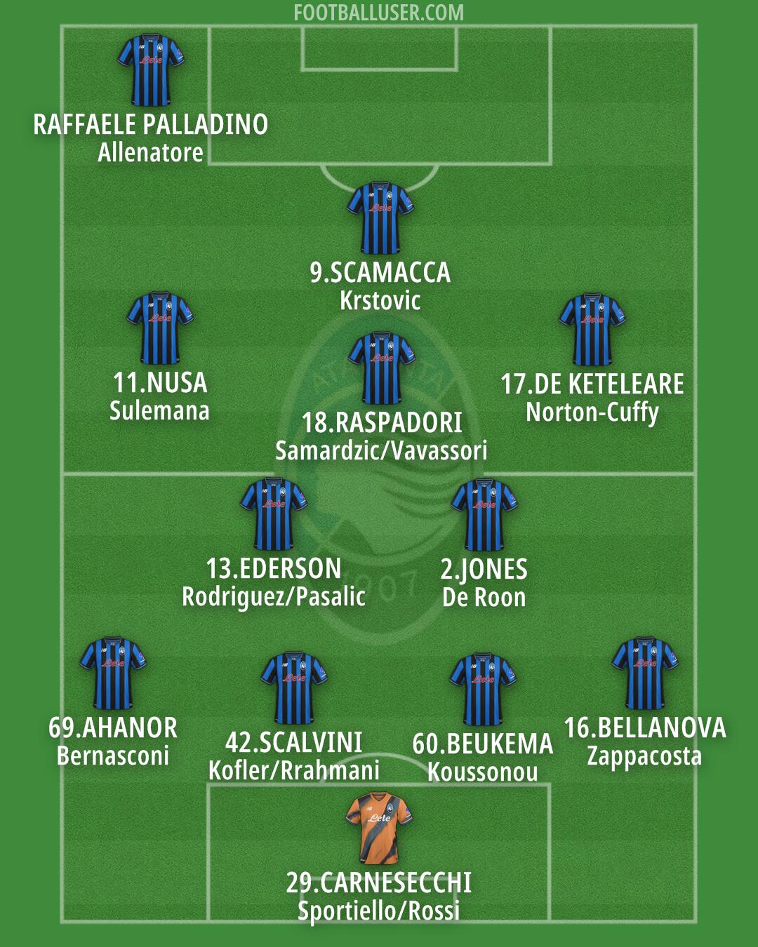 Atalanta Formation 2026