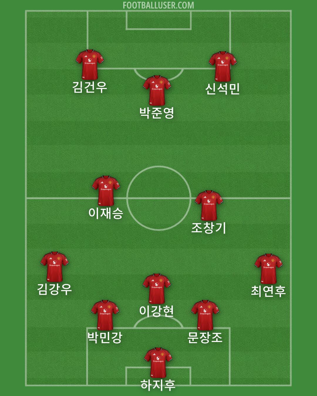 Man Utd Formation 2026