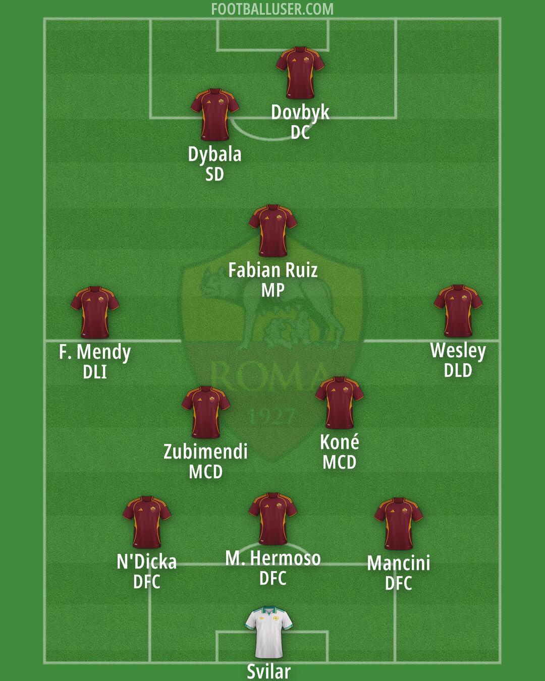 Roma Formation 2026
