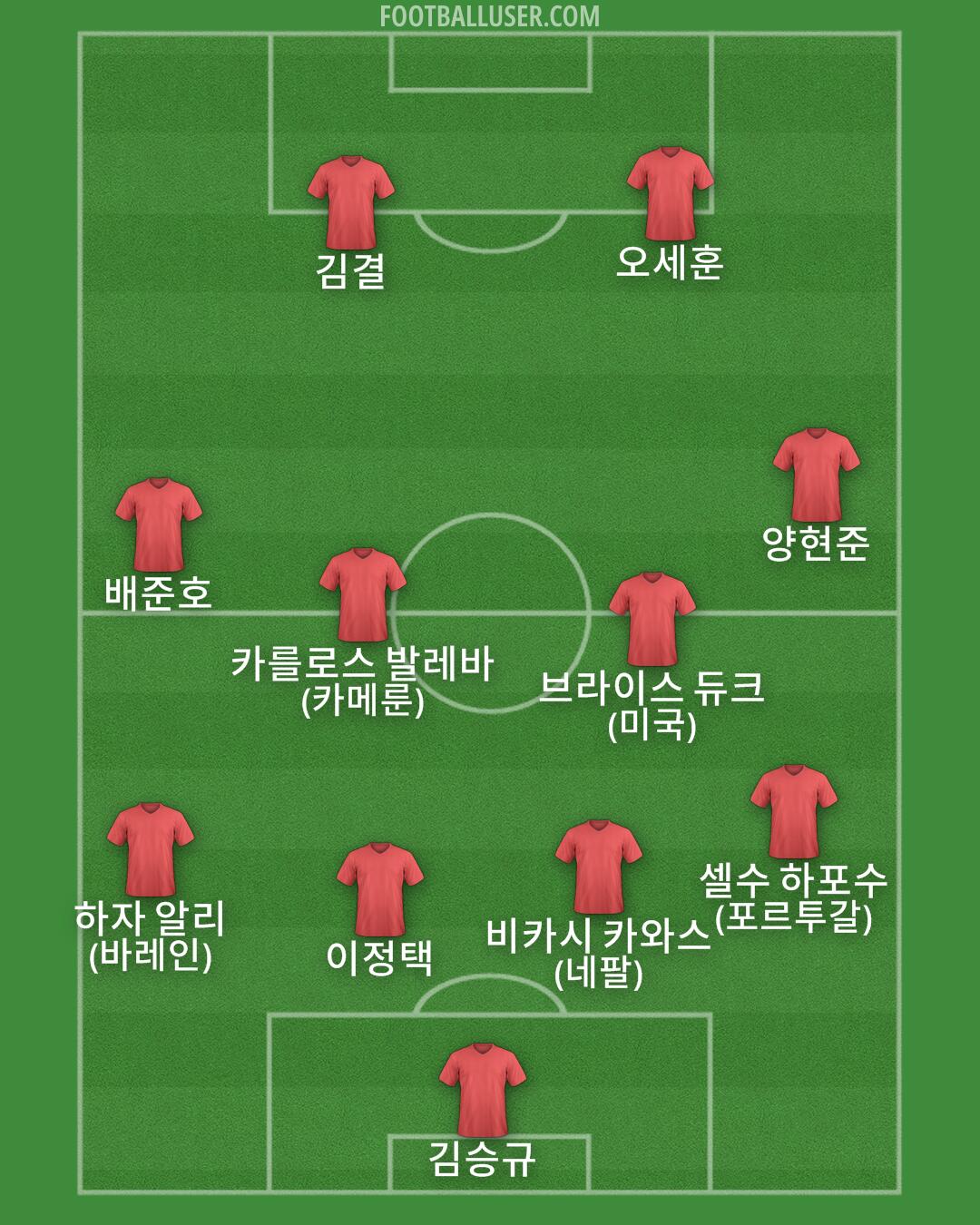 Custom Team Formation 2026