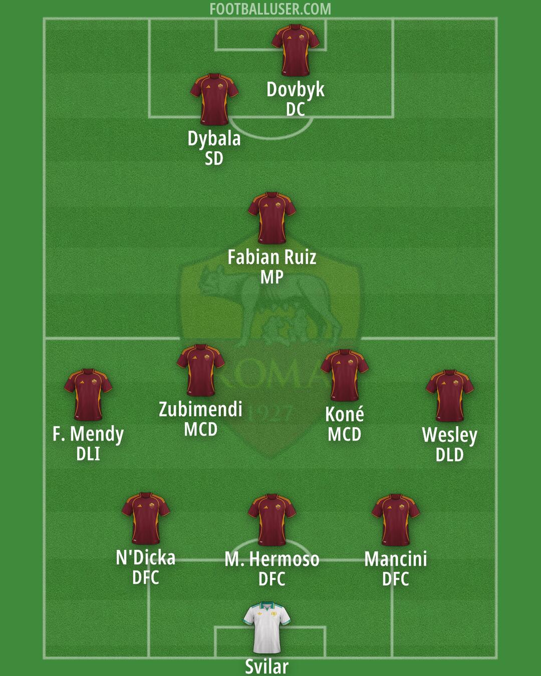 Roma Formation 2026
