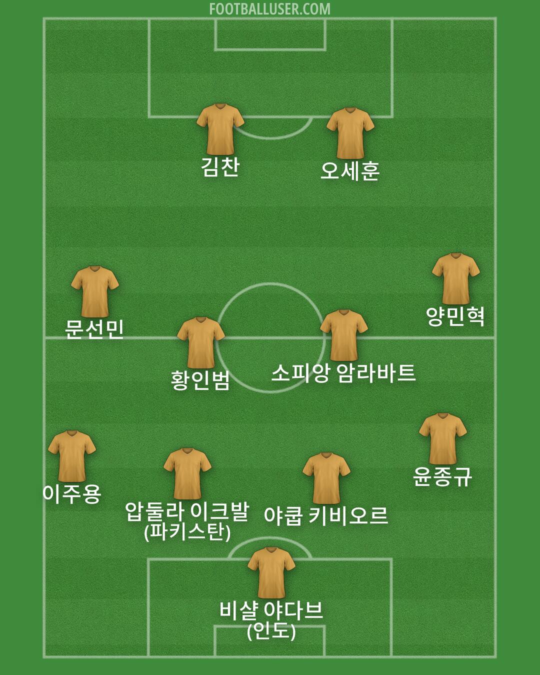 Custom Team Formation 2026