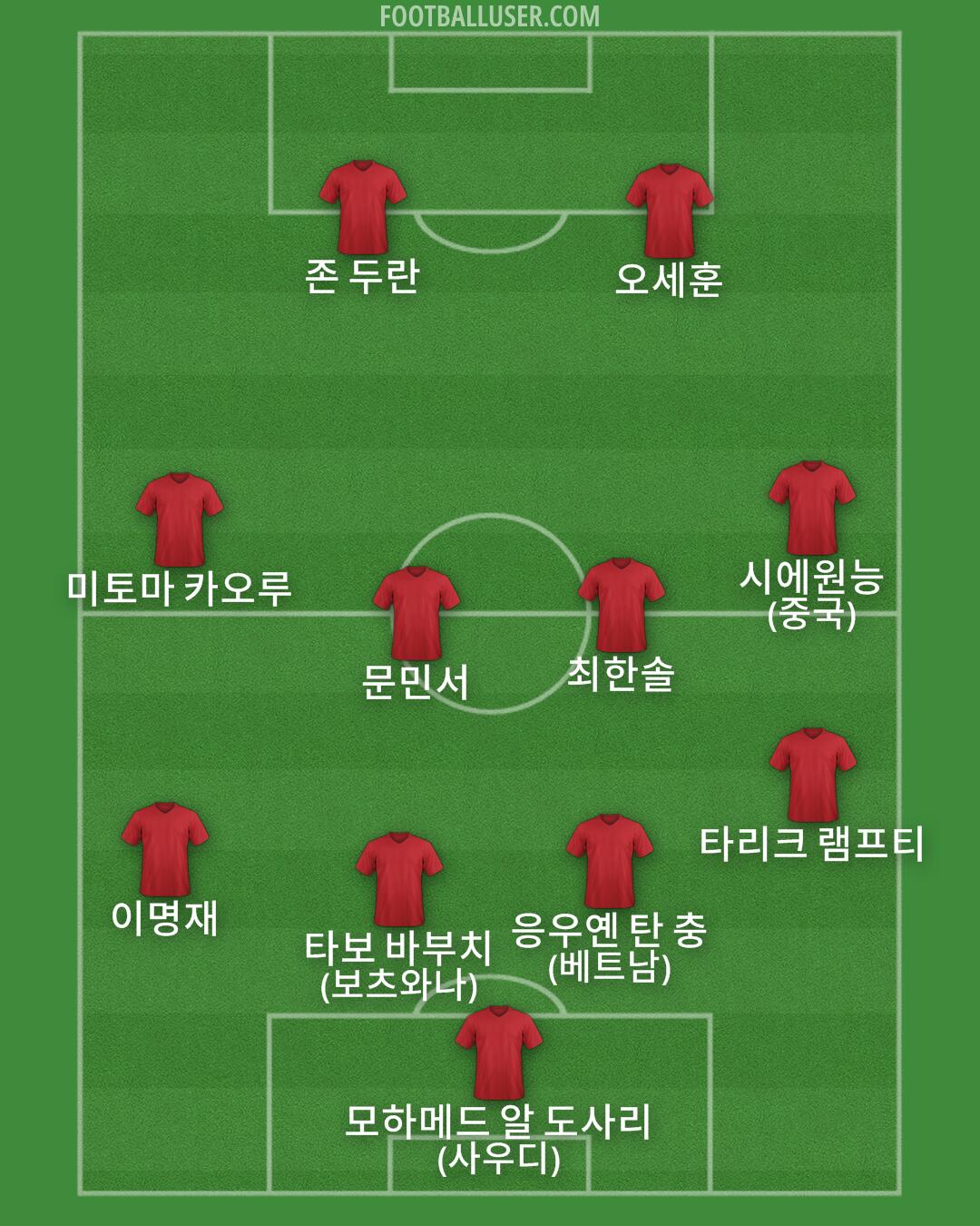 Custom Team Formation 2026