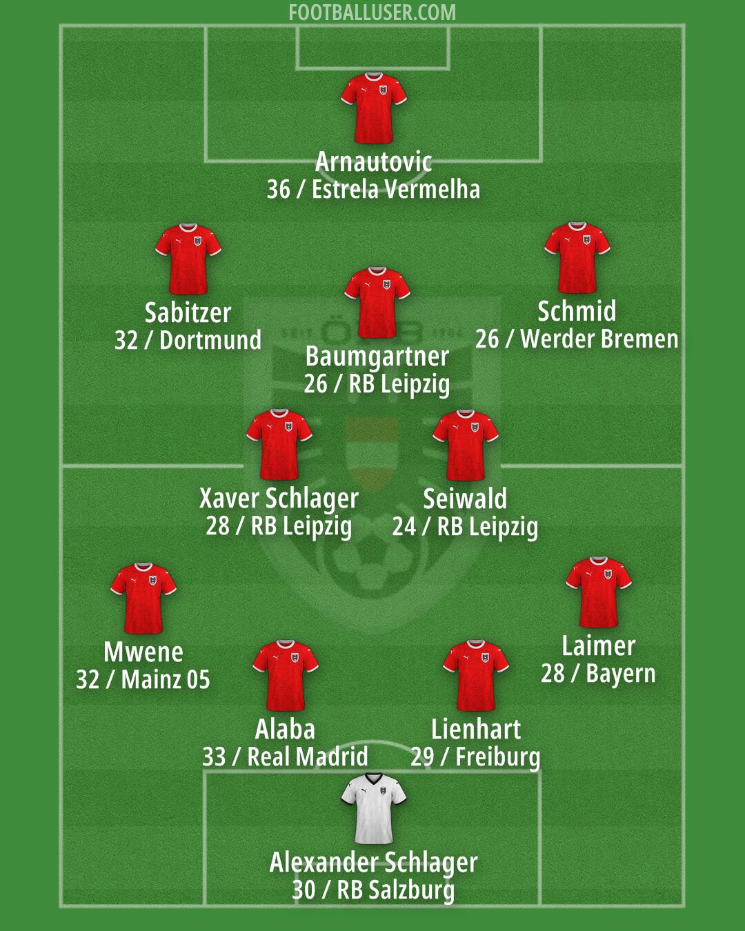 Austria Formation 2026